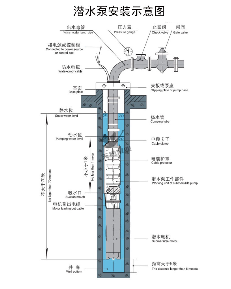 青海深井泵安裝示意圖